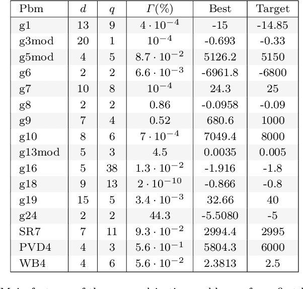 Figure 2 for A Bayesian approach to constrained single- and multi-objective optimization
