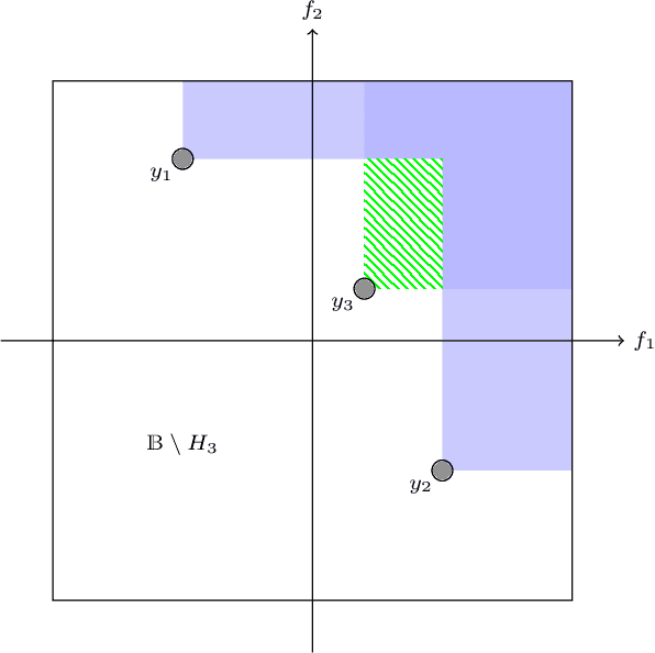 Figure 1 for A Bayesian approach to constrained single- and multi-objective optimization