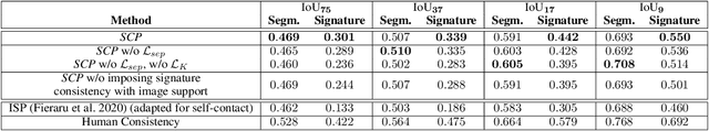 Figure 4 for Learning Complex 3D Human Self-Contact