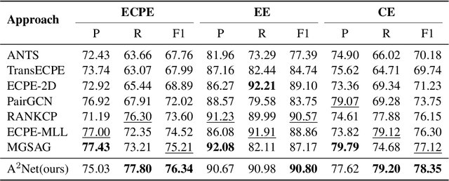 Figure 2 for Joint Alignment of Multi-Task Feature and Label Spaces for Emotion Cause Pair Extraction