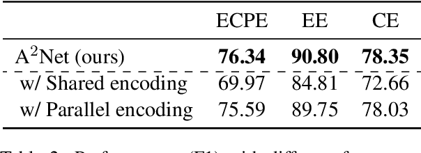 Figure 4 for Joint Alignment of Multi-Task Feature and Label Spaces for Emotion Cause Pair Extraction