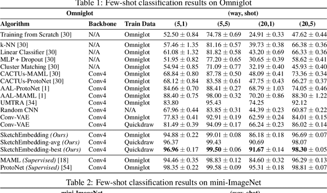 Figure 2 for SketchEmbedNet: Learning Novel Concepts by Imitating Drawings