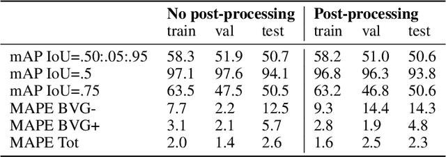 Figure 2 for A Mask R-CNN approach to counting bacterial colony forming units in pharmaceutical development