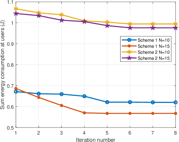 Figure 2 for Energy Efficient Reconfigurable Intelligent Surface Enabled Mobile Edge Computing Networks with NOMA