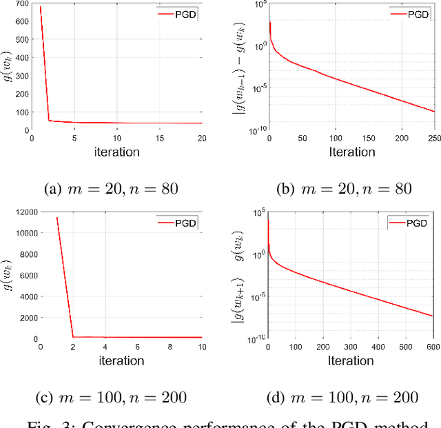 Figure 3 for Learning Graphs from Smooth Signals under Moment Uncertainty