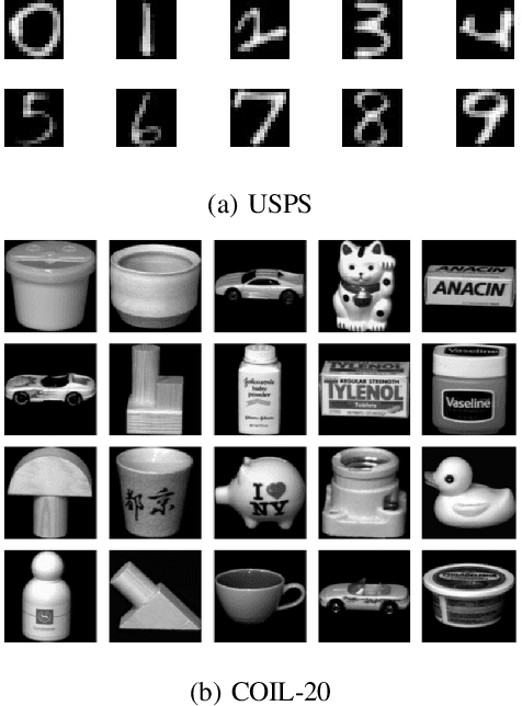 Figure 4 for Learning Graphs from Smooth Signals under Moment Uncertainty