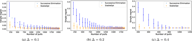 Figure 4 for Max-Min Grouped Bandits