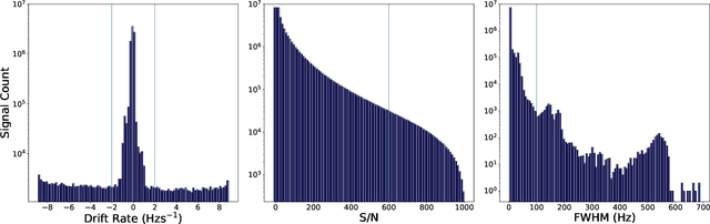 Figure 2 for A Machine-Learning-Based Direction-of-Origin Filter for the Identification of Radio Frequency Interference in the Search for Technosignatures