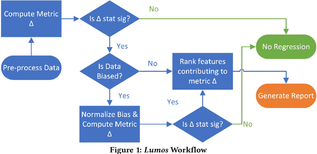Figure 1 for Lumos: A Library for Diagnosing Metric Regressions in Web-Scale Applications