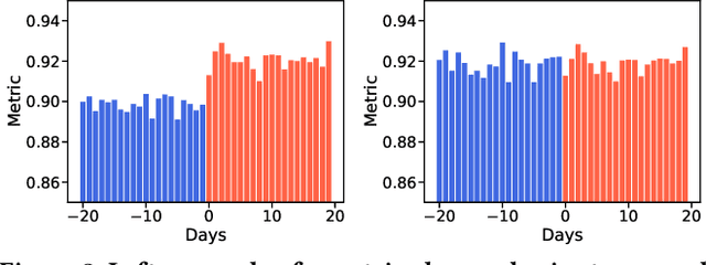 Figure 4 for Lumos: A Library for Diagnosing Metric Regressions in Web-Scale Applications