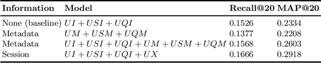 Figure 4 for General factorization framework for context-aware recommendations