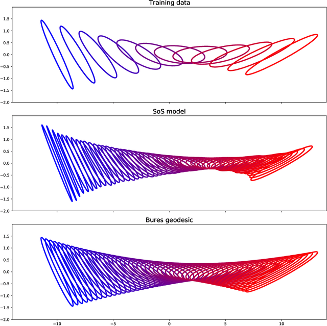 Figure 1 for Learning PSD-valued functions using kernel sums-of-squares