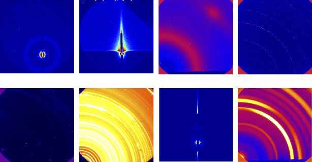 Figure 1 for X-ray Scattering Image Classification Using Deep Learning
