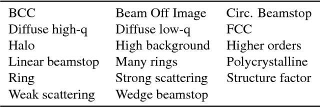 Figure 4 for X-ray Scattering Image Classification Using Deep Learning
