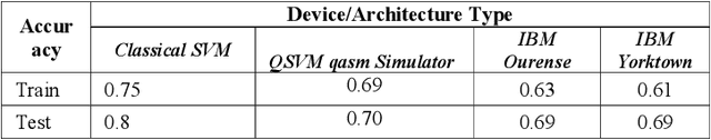 Figure 2 for Quantum Machine Learning with HQC Architectures using non-Classically Simulable Feature Maps