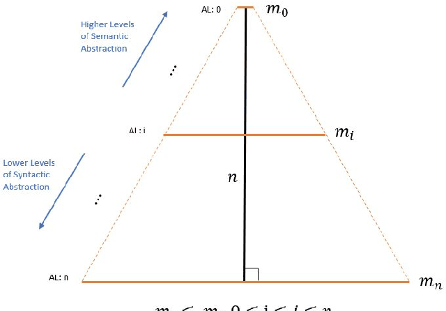 Figure 2 for Software Language Comprehension using a Program-Derived Semantic Graph