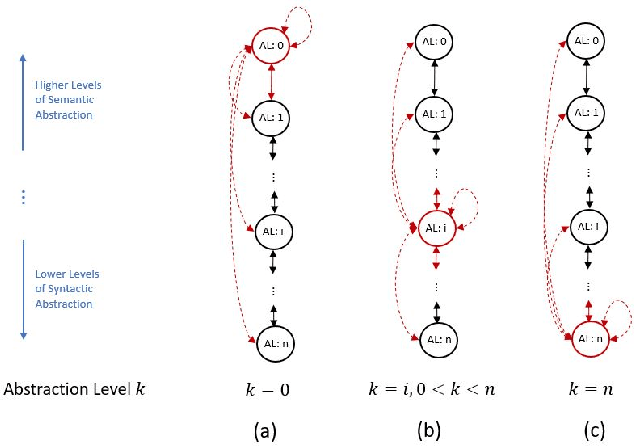 Figure 3 for Software Language Comprehension using a Program-Derived Semantic Graph