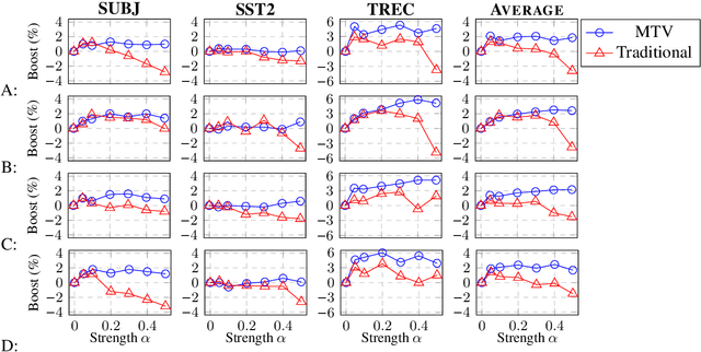 Figure 1 for Text Augmentation in a Multi-Task View