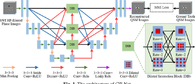 Figure 1 for Reconstruction of Quantitative Susceptibility Maps from Phase of Susceptibility Weighted Imaging with Cross-Connected Ψ-Net