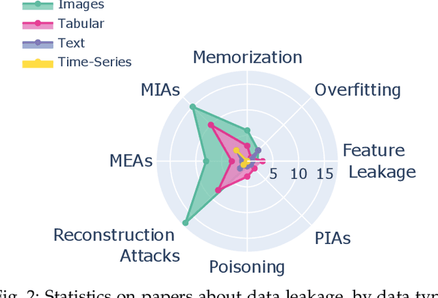 Figure 2 for Survey: Leakage and Privacy at Inference Time