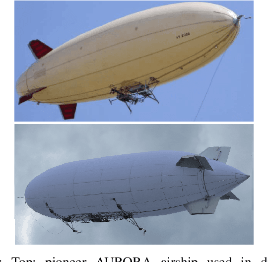 Figure 1 for Autonomous Cooperative Flight Control for Airship Swarms