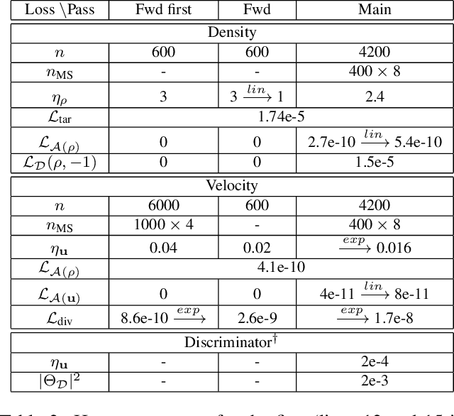 Figure 3 for Global Transport for Fluid Reconstruction with Learned Self-Supervision
