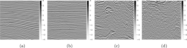 Figure 1 for Preconditioned training of normalizing flows for variational inference in inverse problems