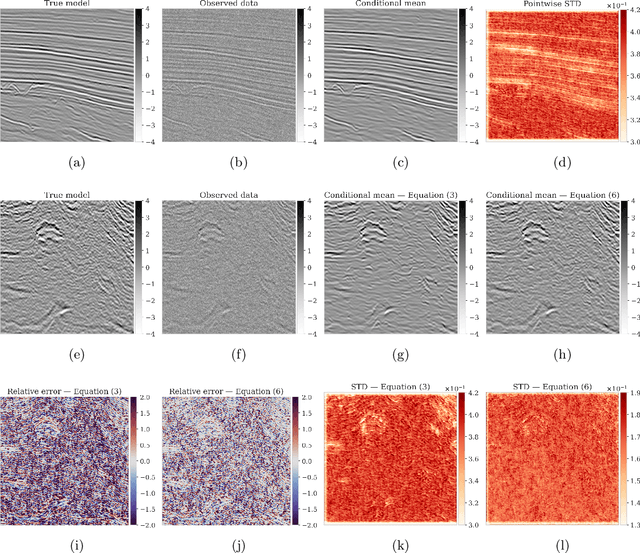 Figure 3 for Preconditioned training of normalizing flows for variational inference in inverse problems