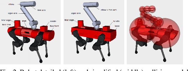 Figure 2 for A Collision-Free MPC for Whole-Body Dynamic Locomotion and Manipulation