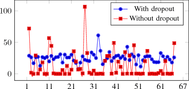 Figure 2 for Towards Principled Design of Deep Convolutional Networks: Introducing SimpNet