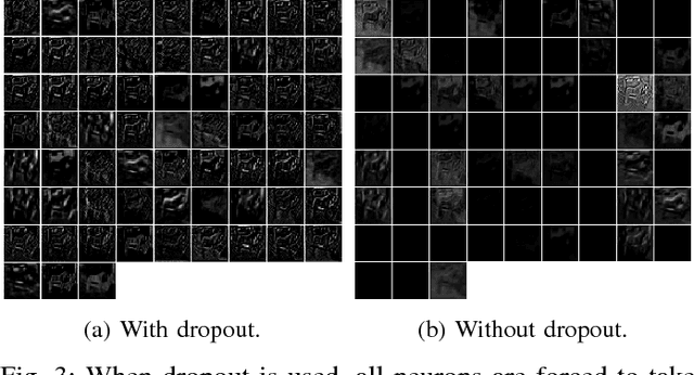 Figure 3 for Towards Principled Design of Deep Convolutional Networks: Introducing SimpNet