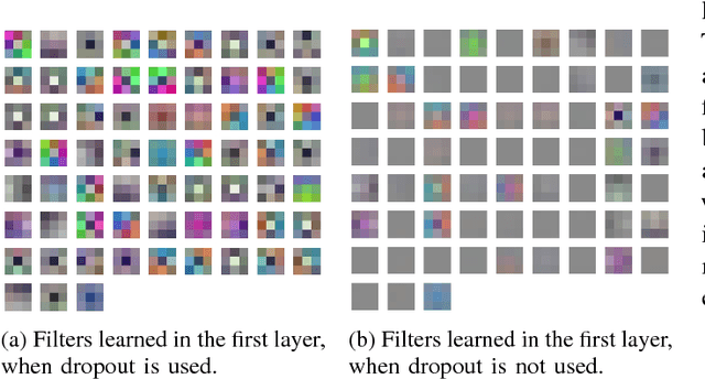 Figure 4 for Towards Principled Design of Deep Convolutional Networks: Introducing SimpNet