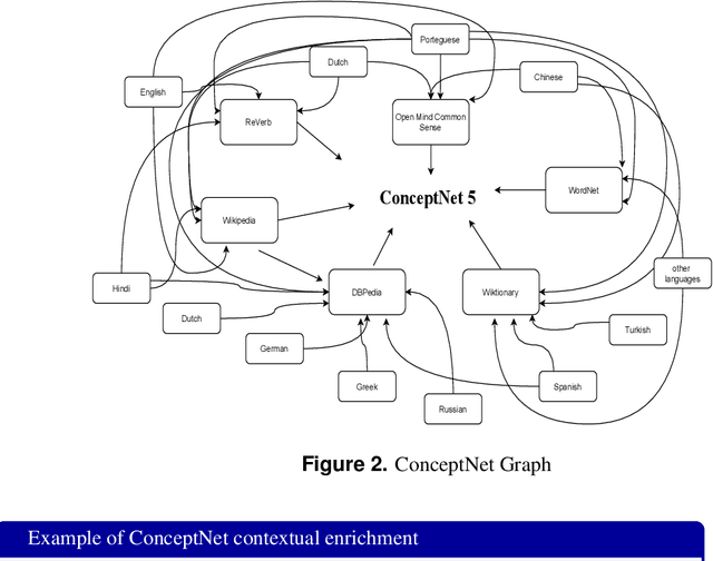Figure 3 for AdCOFE: Advanced Contextual Feature Extraction in Conversations for emotion classification