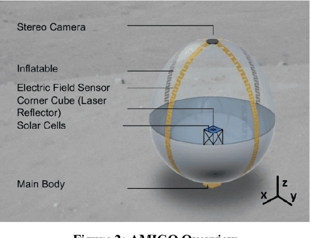 Figure 3 for Guidance, Navigation and Control of Asteroid Mobile Imager and Geologic Observer (AMIGO)