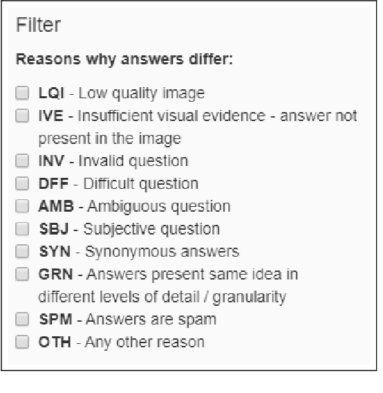 Figure 3 for VizWiz Dataset Browser: A Tool for Visualizing Machine Learning Datasets