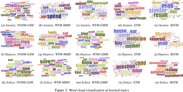 Figure 4 for Neural Topic Modeling of Psychotherapy Sessions