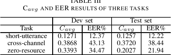 Figure 3 for AP19-OLR Challenge: Three Tasks and Their Baselines