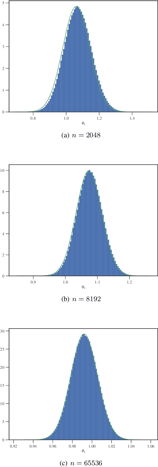 Figure 1 for Scalable Metropolis-Hastings for Exact Bayesian Inference with Large Datasets
