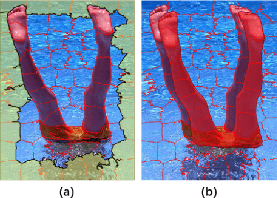 Figure 3 for Saliency Detection via Bidirectional Absorbing Markov Chain