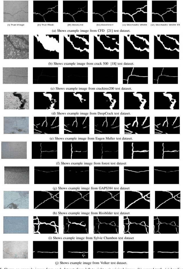 Figure 3 for CoreDeep: Improving Crack Detection Algorithms Using Width Stochasticity