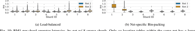 Figure 2 for Understanding Capacity-Driven Scale-Out Neural Recommendation Inference