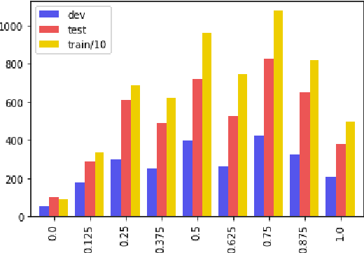 Figure 3 for Quality Estimation for Image Captions Based on Large-scale Human Evaluations