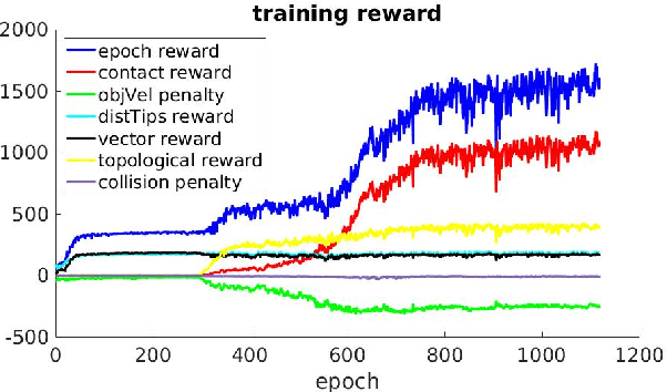 Figure 2 for Reaching, Grasping and Re-grasping: Learning Multimode Grasping Skills