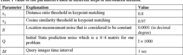 Figure 2 for Localization of Autonomous Vehicles: Proof of Concept for A Computer Vision Approach