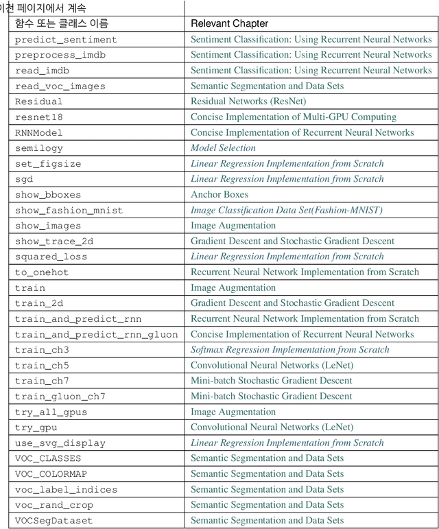 Figure 1 for Dive into Deep Learning