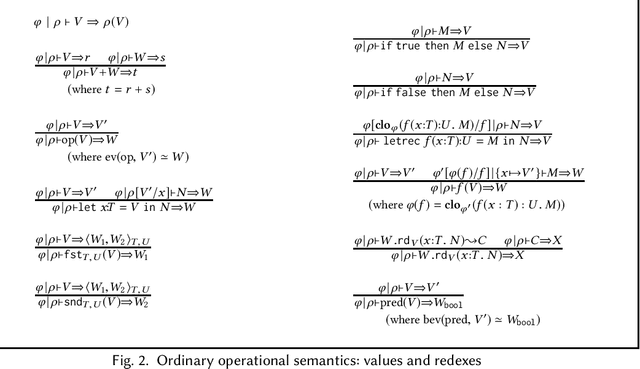 Figure 2 for A Simple Differentiable Programming Language
