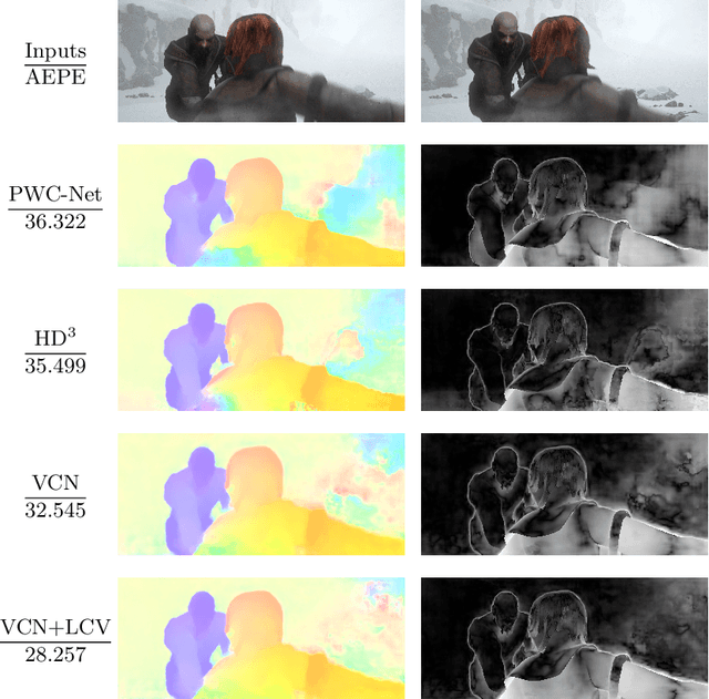 Figure 3 for Learnable Cost Volume Using the Cayley Representation