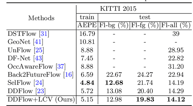 Figure 4 for Learnable Cost Volume Using the Cayley Representation