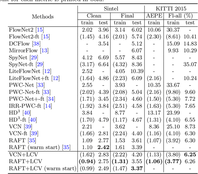 Figure 2 for Learnable Cost Volume Using the Cayley Representation