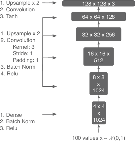 Figure 1 for DeepMasterPrints: Generating MasterPrints for Dictionary Attacks via Latent Variable Evolution